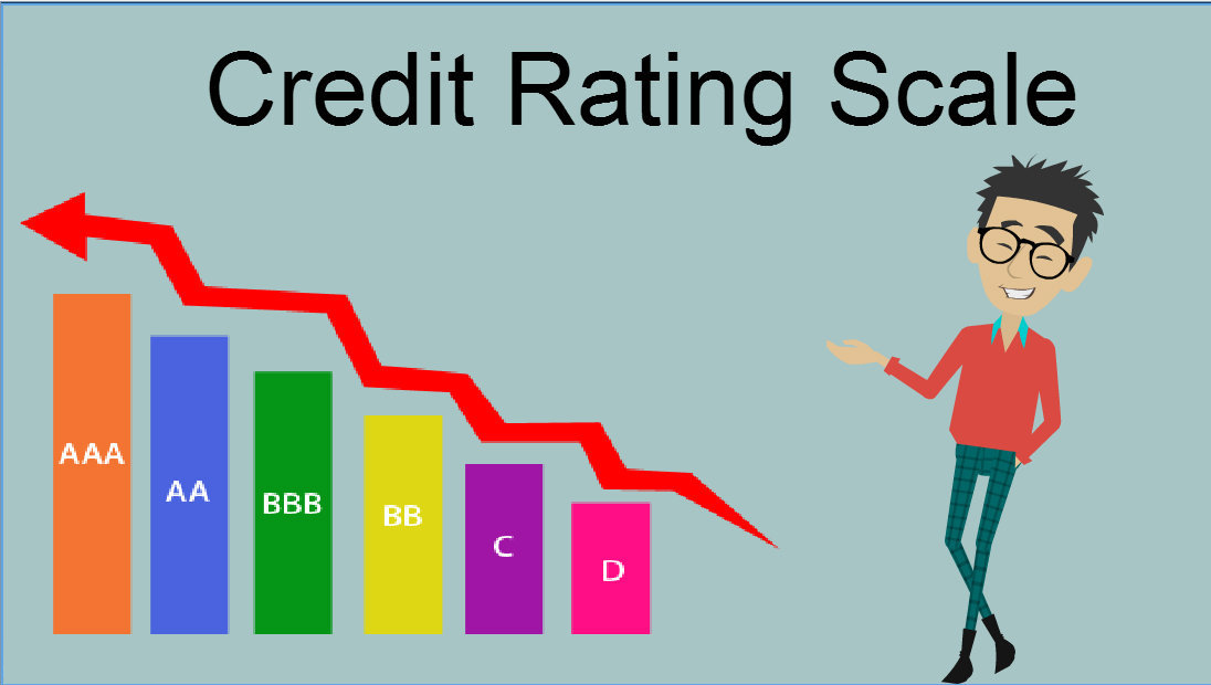 credit ratings